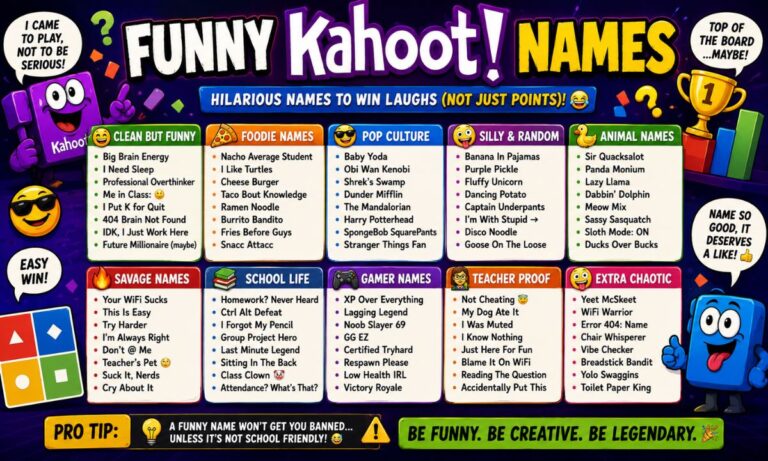 Funny Kahoot Names